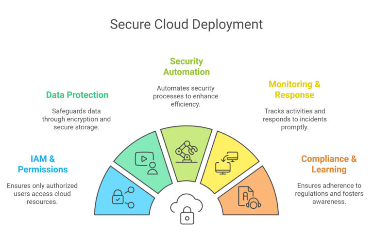 What Is a Data Breach and What Should Your Business Do Next